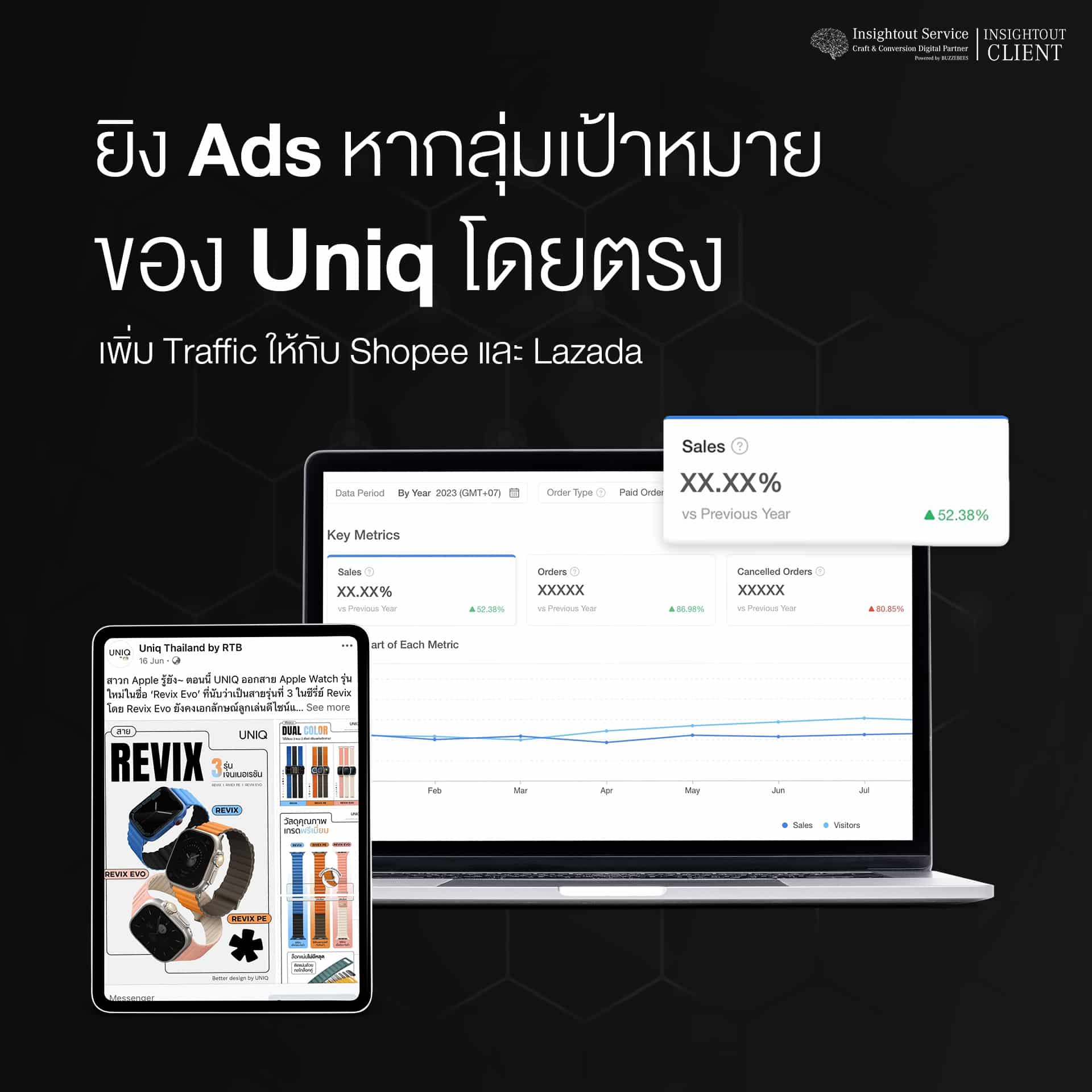 ยิง Ads หากลุ่มเป้าหมาย