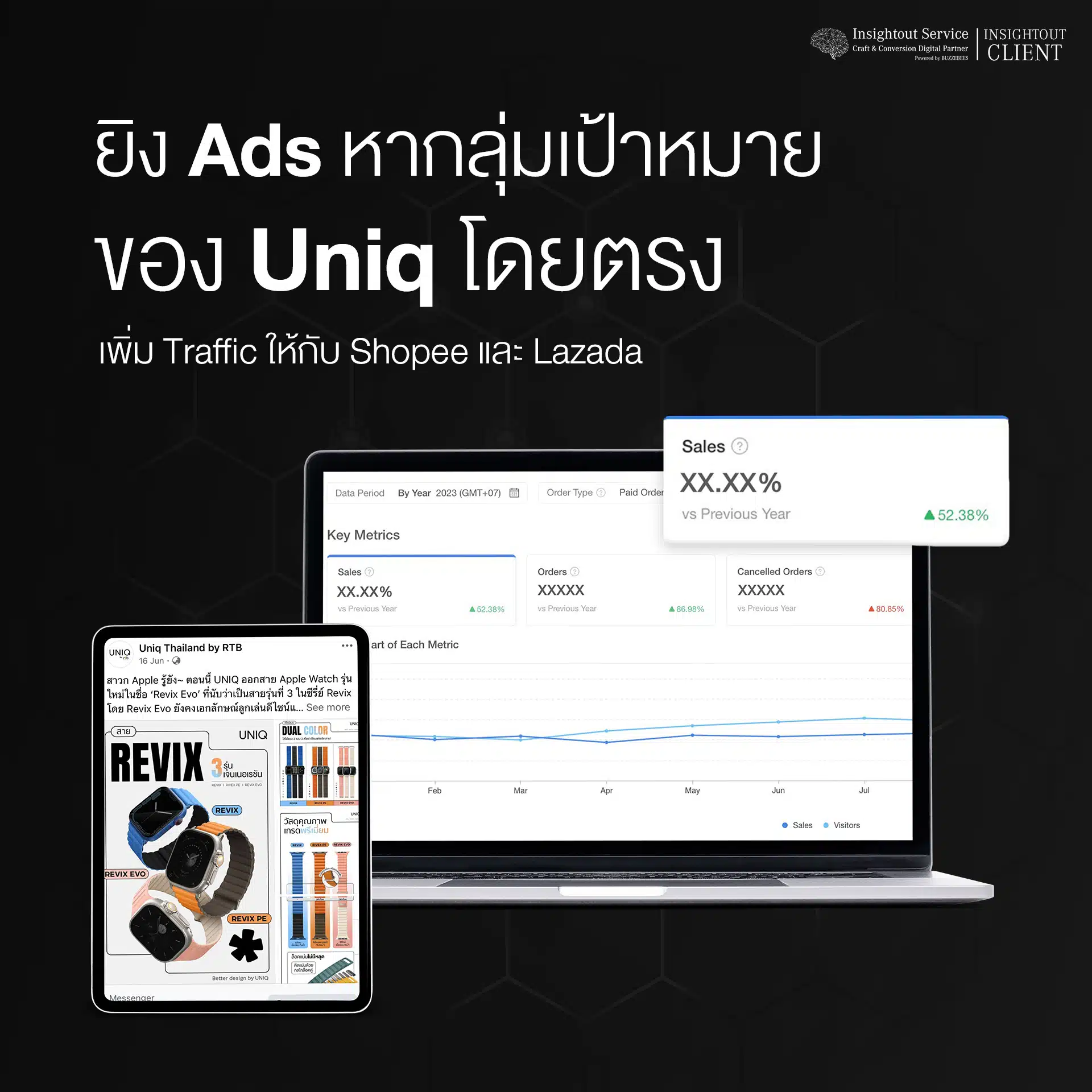 ยิง Ads หากลุ่มเป้าหมาย