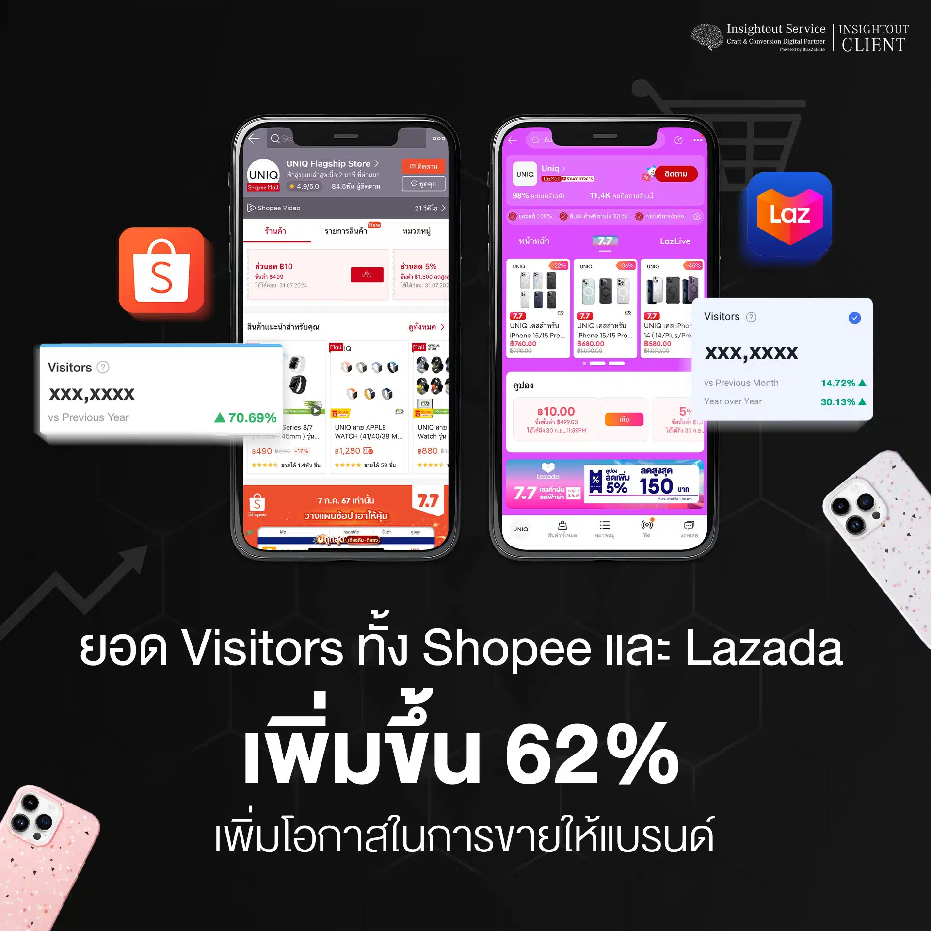 ยอด shopee และ lazada