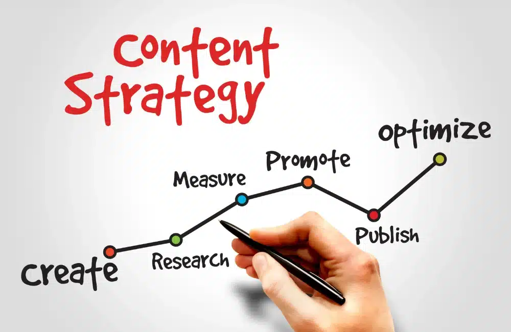Content Marketing คืออะไร