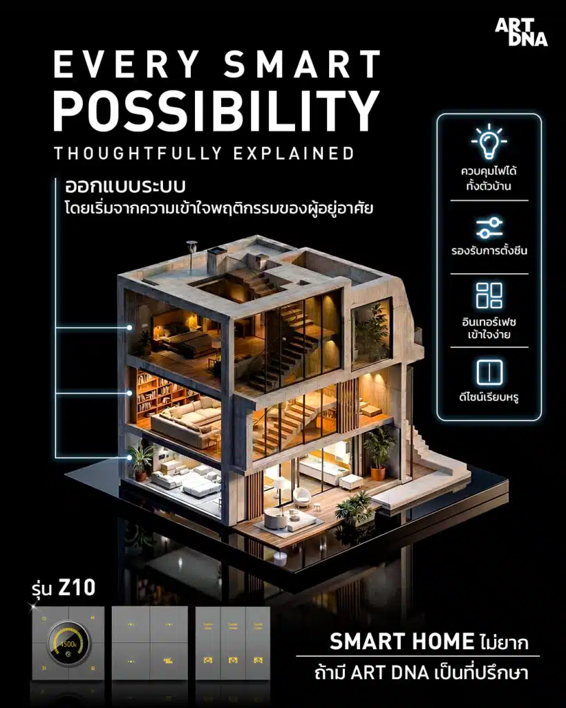 บริการ Content Marketing โดยทีมงาน Insightout Servie เนื้อหาคือ Every Smart Possibility, Thoughtfully Explained Smart Home ไม่ยาก ถ้ามี ART DNA เป็นที่ปรึกษา
