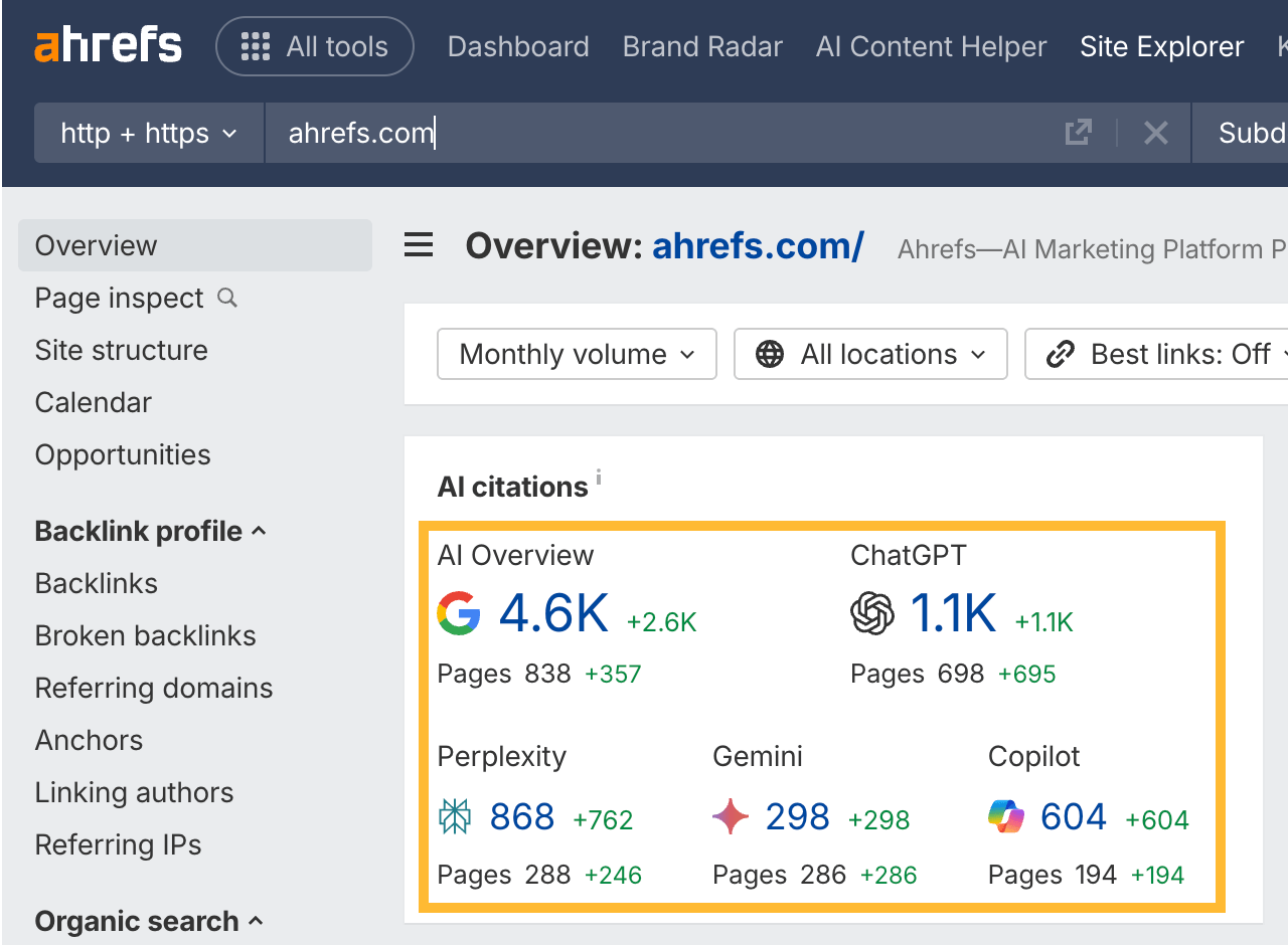 Report ของ บริการ SEO จาก ahrefs