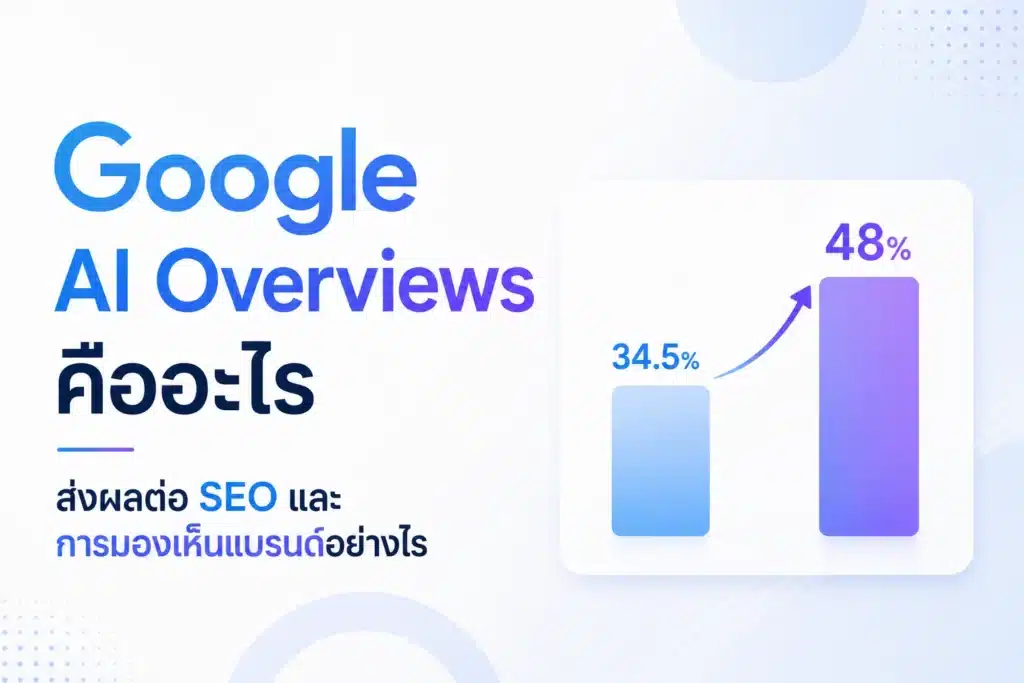 Google AI Overviews คืออะไร ส่งผลต่อ SEO และการมองเห็นแบรนด์อย่างไร