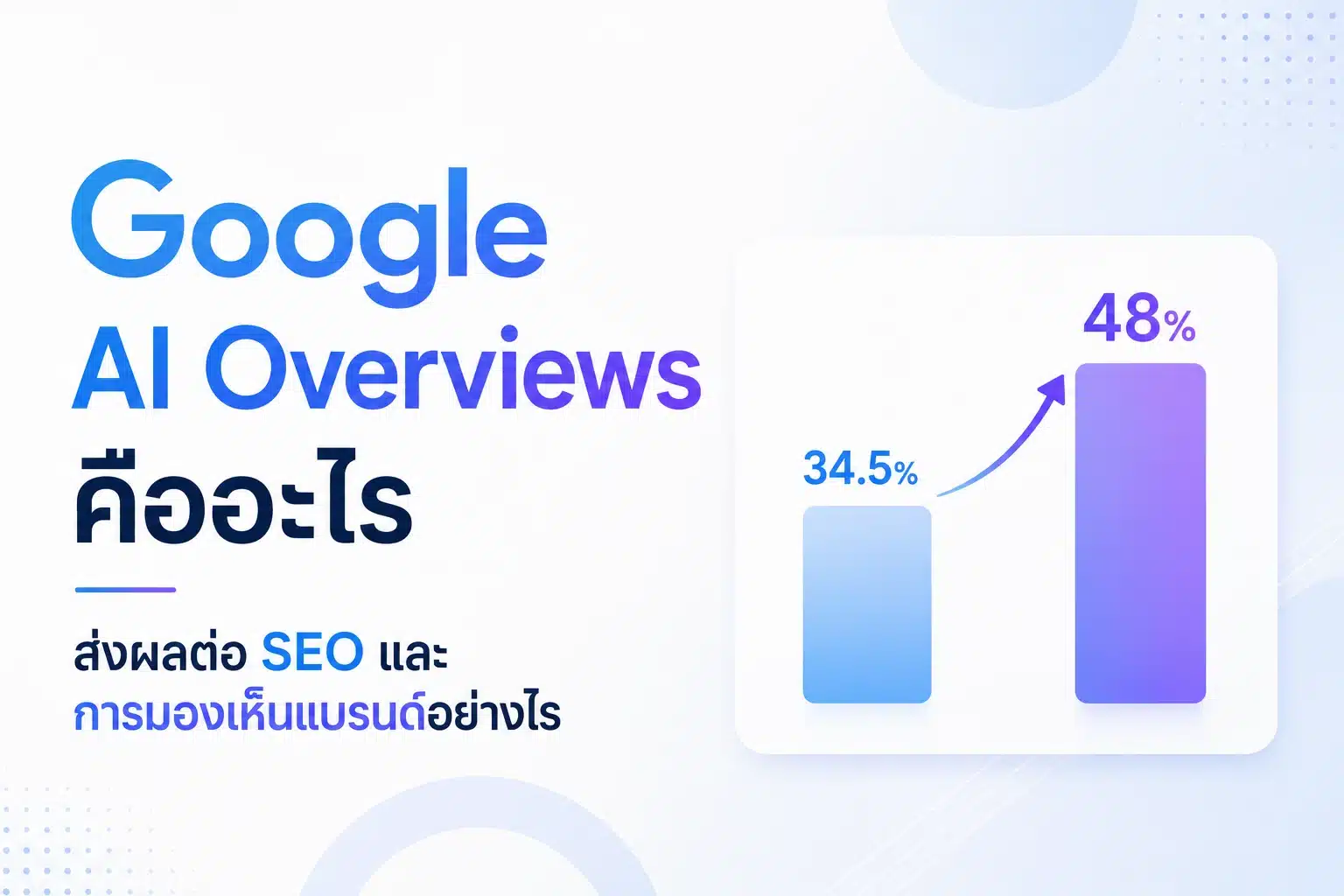 Google AI Overviews คืออะไร ส่งผลต่อ SEO และการมองเห็นแบรนด์อย่างไร