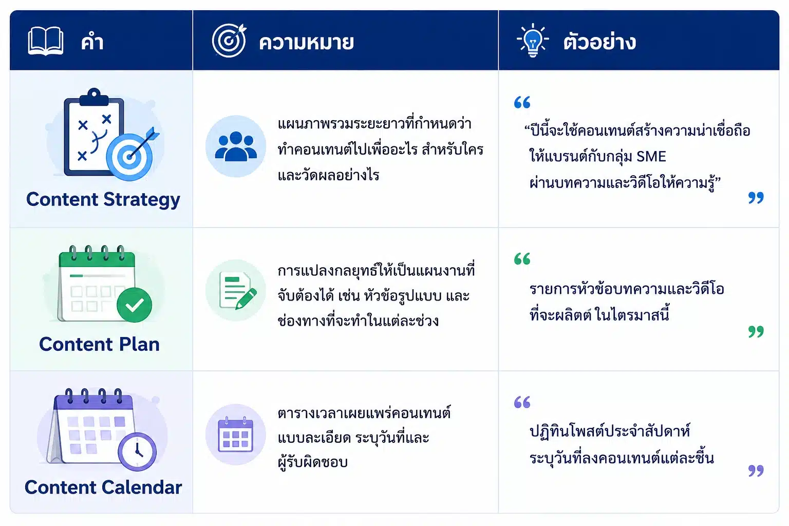 example content strategy