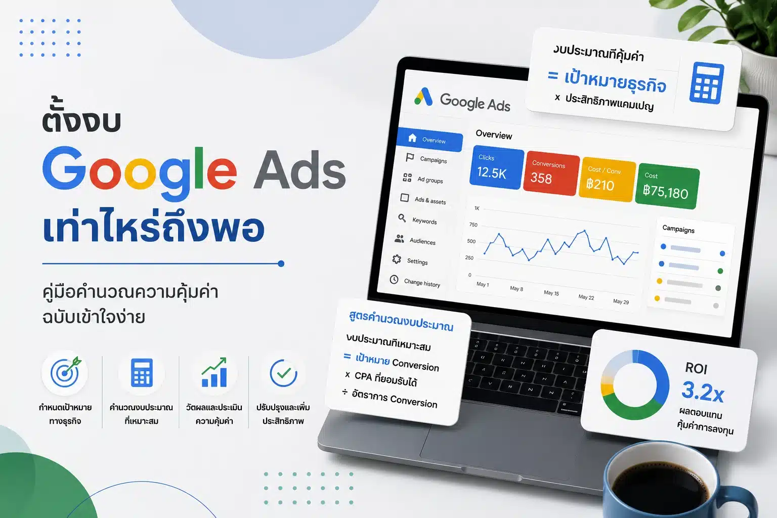 ตั้งงบ Google Ads เท่าไหร่ถึงพอ คู่มือคำนวณความคุ้มค่าฉบับเข้าใจง่าย