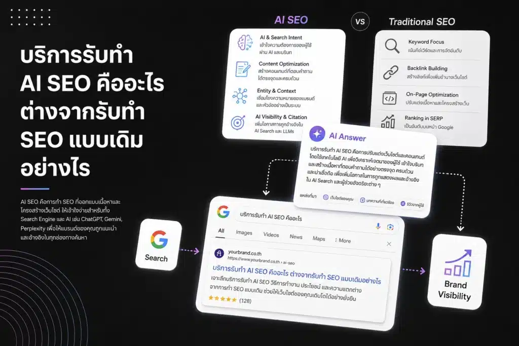 บริการรับทำ AI SEO คืออะไร ต่างจากรับทำ SEO แบบเดิมอย่างไร