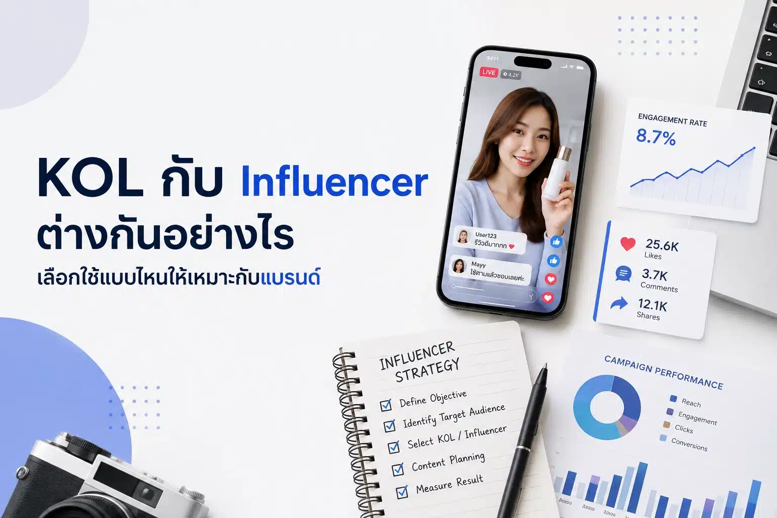KOL กับ Influencer ต่างกันอย่างไร เลือกใช้แบบไหนให้เหมาะกับแบรนด์