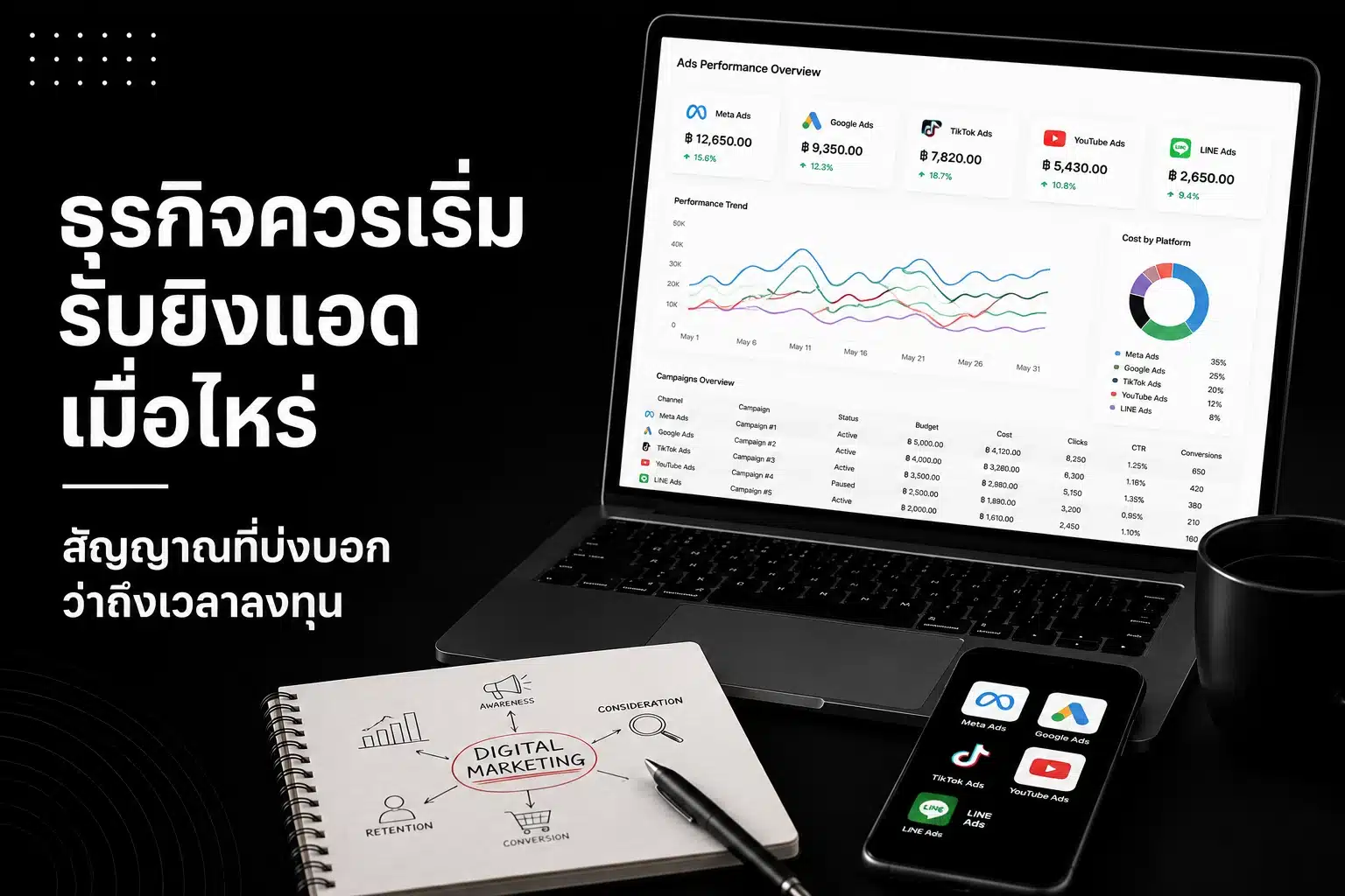 ธุรกิจควรเริ่มรับยิงแอดเมื่อไหร่ สัญญาณที่บ่งบอกว่าถึงเวลาลงทุน