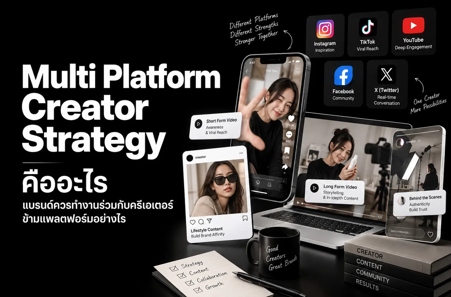 ทำความเข้าใจ Multi-Platform Creator Strategy เทรนด์ที่ครีเอเตอร์ขยายไปหลายแพลตฟอร์มพร้อมกัน พร้อมวิธี Repurpose Content ให้ได้ผลโดยไม่เสียคุณภาพ